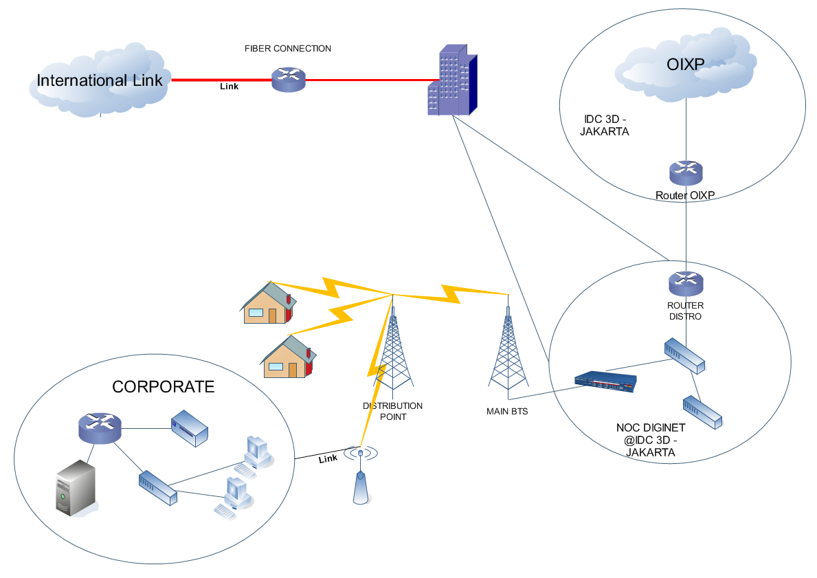 Linked int. Fiber connection. Wireless Broadband перевод. Internet access. SMARTMESH Wireless Broadband Mesh.